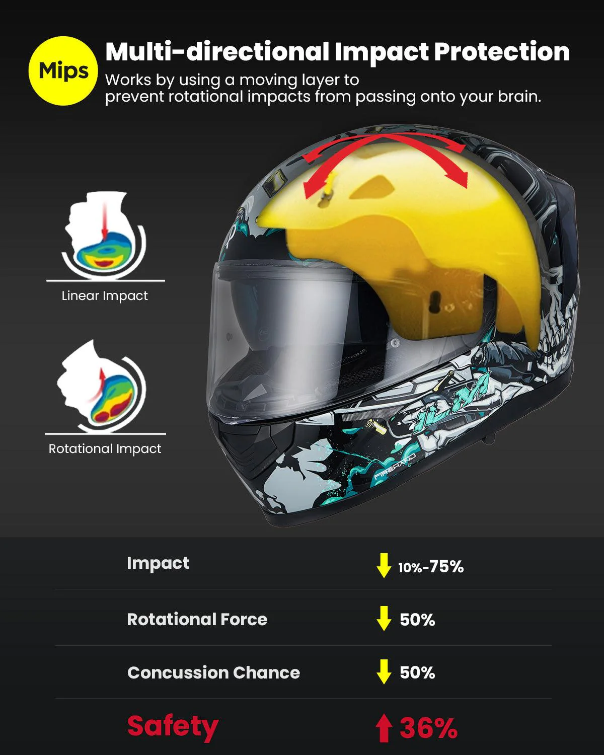 ILM Full Face MIPS Motorcycle Helmet Model 129M - Image 7