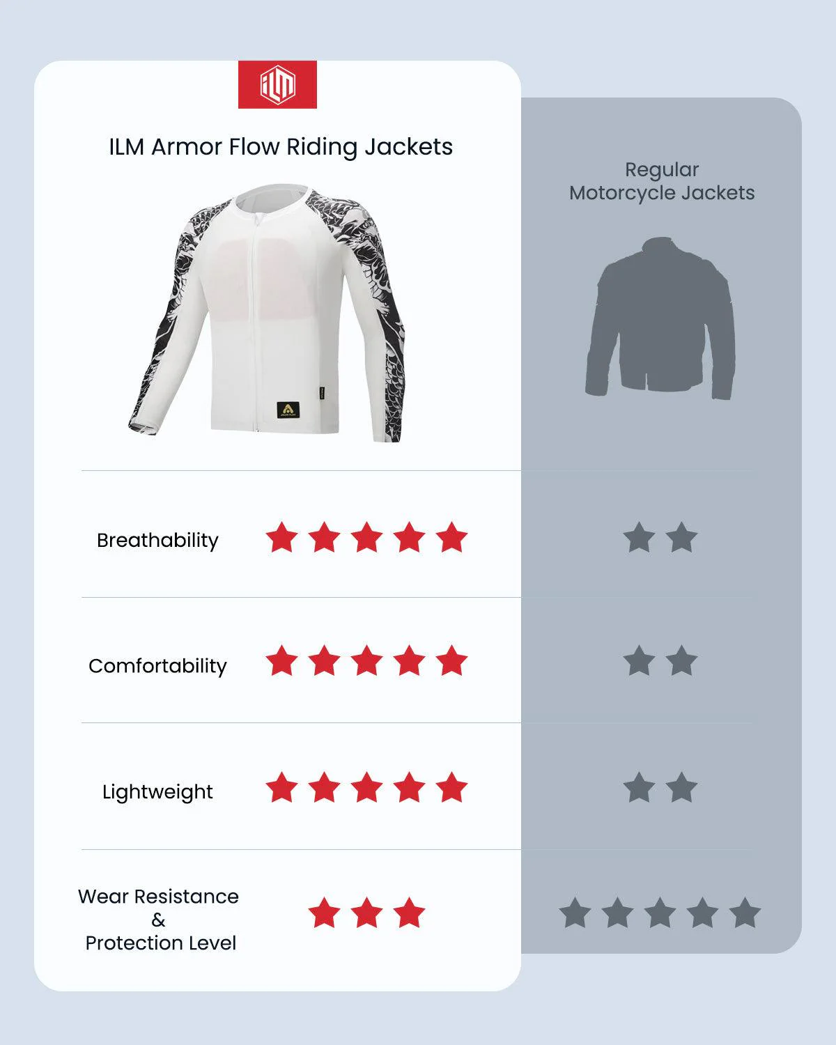 ILM Motorcycle Armor Flow Shirt for Men Women Mesh Riding Jacket Body Chest CE Protective Padded Model AF01 - Image 4